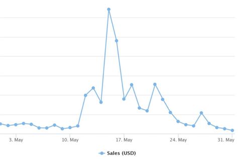 Les Ventes Mondiales De Fan Tokens Ont Augment De Milliard De