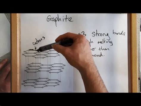 Graphite Structure Pi Bonds