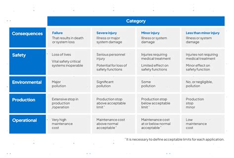 How To Make A Criticality Analysis Infraspeak Blog