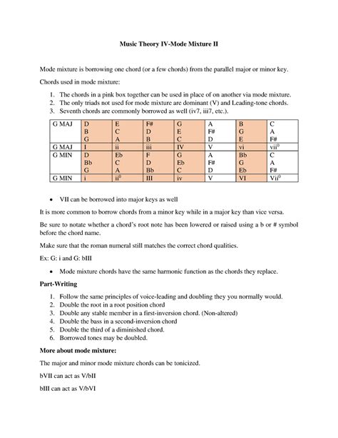 Mtiv Mode Mixture Music Theory Iv Mode Mixture Ii Mode Mixture Is