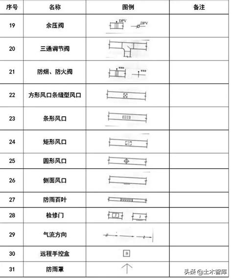 Cad图纸不求人，给排水、暖通管道阀门图例符号大全与画法