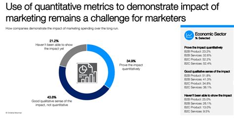 Content Marketing Roi How To Measure Your Results