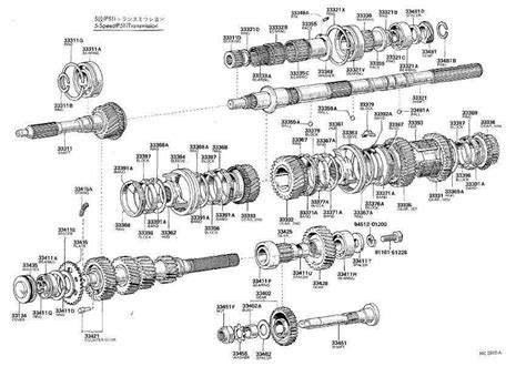 A Visual Guide To Manual Transmission Shifters