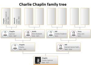 Charlie Chaplin Family Tree