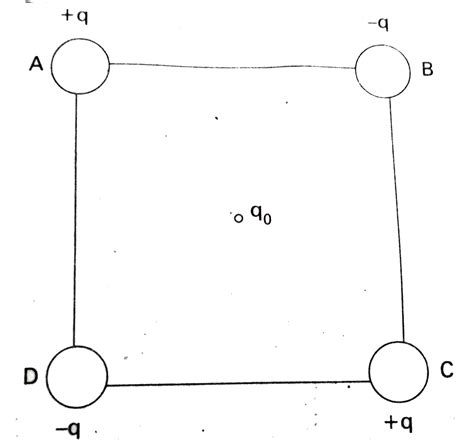 Four Charges Are Arranged At The Corners Of A Square Abcd Pf Side D As Shown In Fig Find The