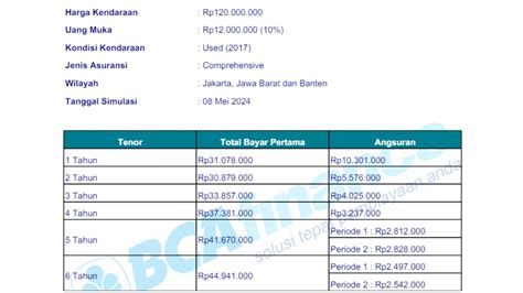 Bosan Rental Mobil Melulu Pengen Kredit Mobil Bekas Cicilan Ringan