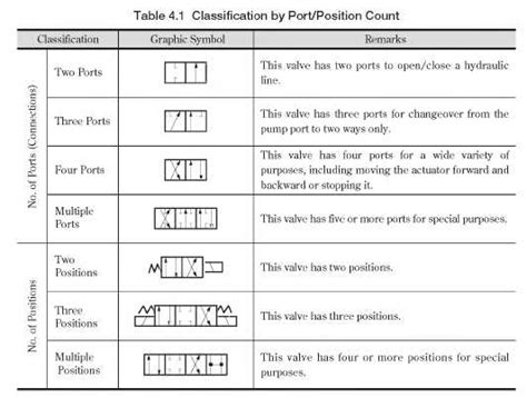 Understanding Control Valve Schematics: A Comprehensive Guide