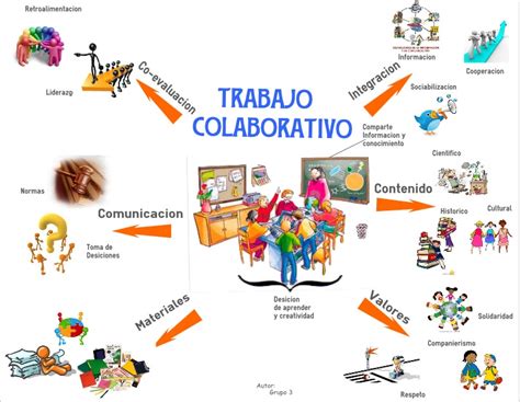 Los Valores Trabajo Colaborativo