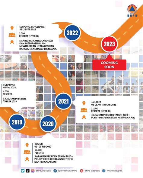 Bnpb Indonesia On Twitter Halo Sahabattangguh Bnpb Akan Kembali