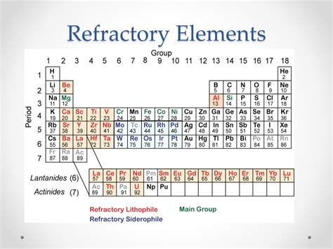 Ppt William M White Cornell University Powerpoint Presentation Free