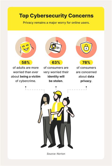 List Of Cyber Security Facts And Statistics For 2024 Porn Sex Picture