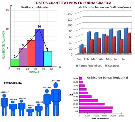 20 Ejemplos De Datos Cuantitativos