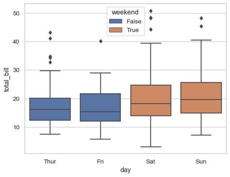 Seaborn Boxplot Seaborn Documentation 1221 Hot Sex Picture