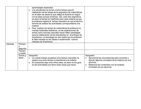 Debilidades y fortalezas comunidad | PDF