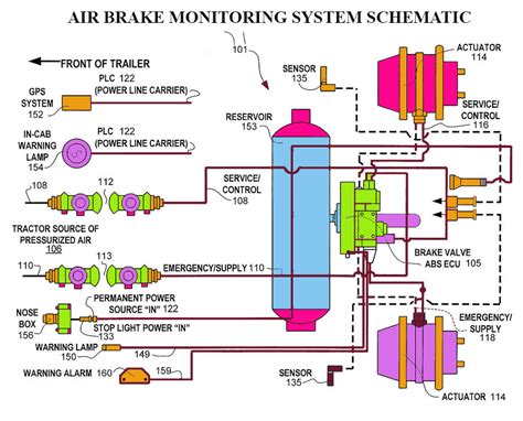 How To Install Trailer Air Brake System