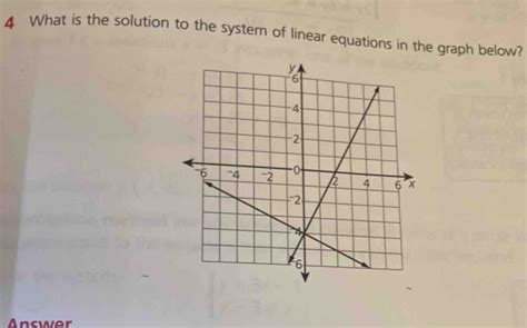 Solved 4 What Is The Solution To The System Of Linear Equations In The Graph Below Answer