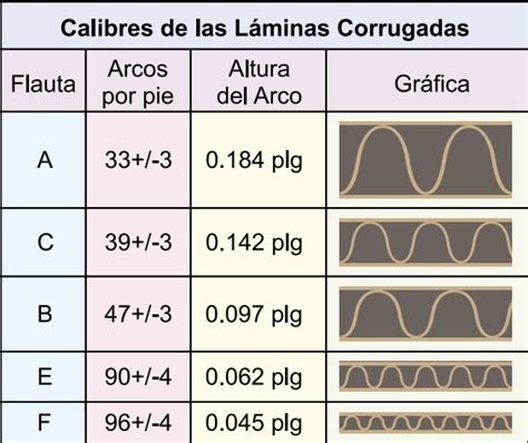 Cart N Corrugado Y Microcorrugado