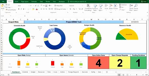 9 Project Dashboard Template - SampleTemplatess - SampleTemplatess