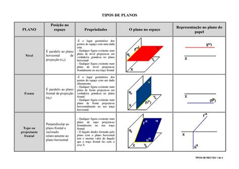 Tipos De Retas Geometria Descritiva Braincp