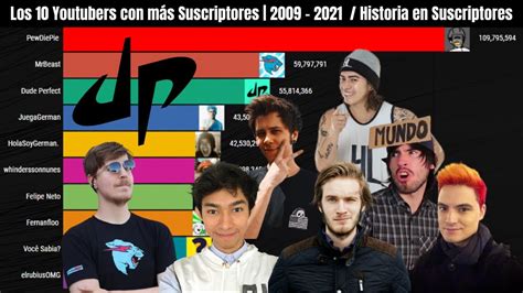 Los Youtubers Con M S Suscriptores Del Mundo Youtube