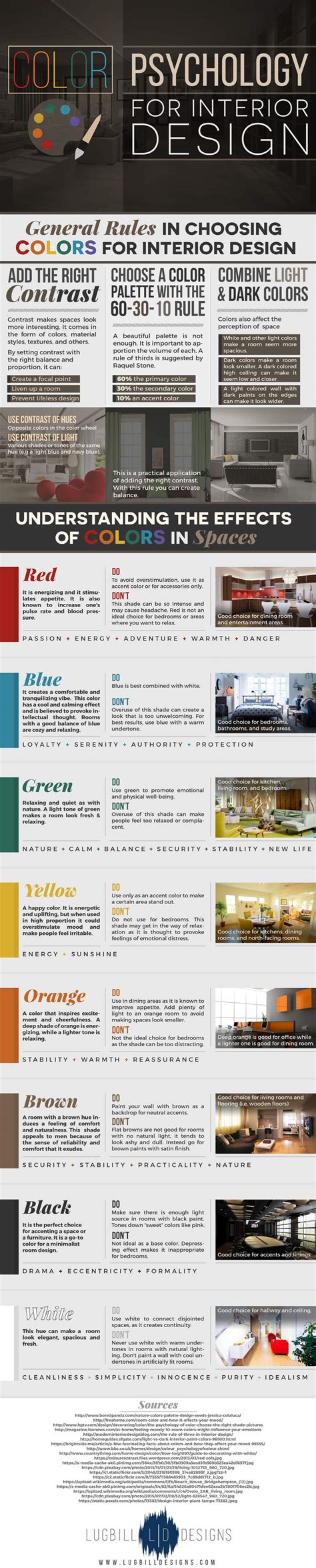 Color Psychology for Interior Design - Infographic Portal