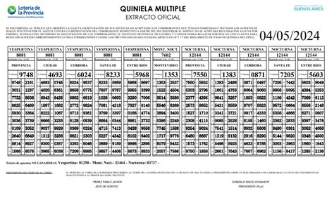 Quiniela Nacional y Provincia resultados del sábado 4 de mayo Sorteo