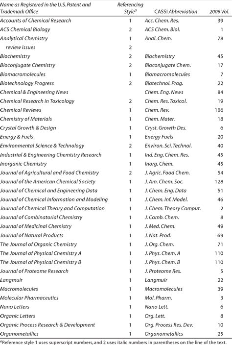 Pdf The Acs Style Guide Effective Communication Of Scientific