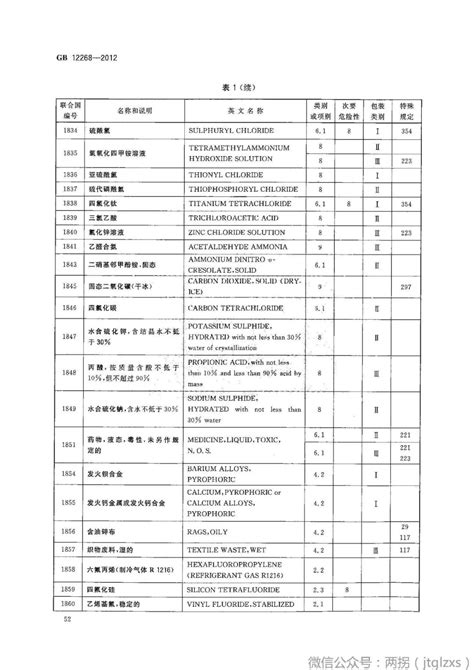 【国标】《危险货物品名表》gb 12268 2012 （全文）