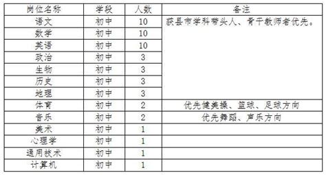 教師補充招聘ing——今年9月1日，衡陽市雅禮學校將正式開學 每日頭條