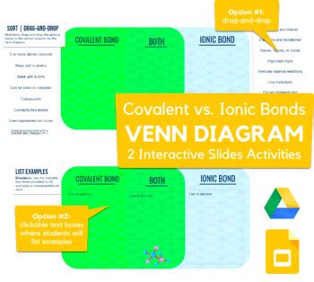 Ionic Vs Covalent Bonds Venn Diagram Drag Drop Sort Activity In Slides