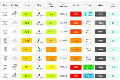 Silverstone Weather : r/motogp