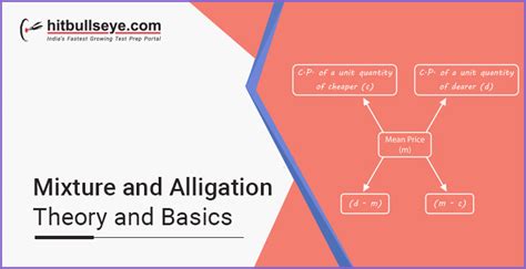 Mixture And Alligation Rules Of Alligation Hitbullseye