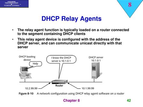 Ppt The Dynamic Host Configuration Protocol Dhcp Powerpoint