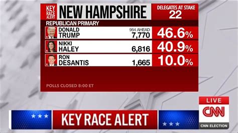 New Hampshire Republican Primary 2024 Jorey Malanie