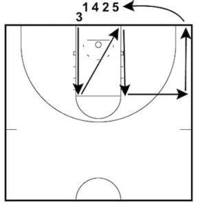 3 Preseason Basketball Conditioning Drills - Teach Hoops