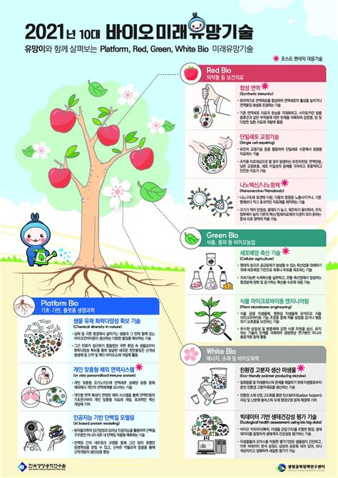 생명연 2021년 10대 바이오 미래유망기술 발표