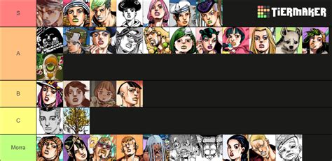 JoJolion Characters Tier List (Community Rankings) - TierMaker