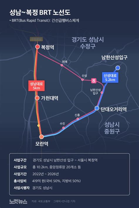 성남~복정 잇는 광역 Brt 승인2025년부터 운행 네이트 뉴스