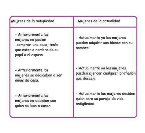 Lbumes Foto Cuadro Comparativo De Las Teorias De La