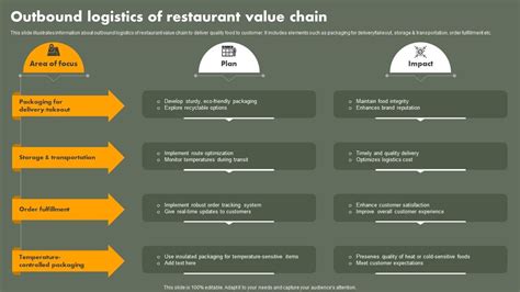 Top Outbound Logistics Value Chain Powerpoint Presentation Templates