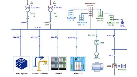 نمودار تک خطی Single Line Diagram مهندسی برق