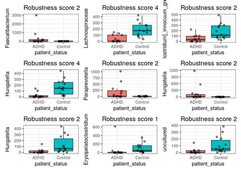 Differential Abundance Analysis Demo Microbiome Data Science With R