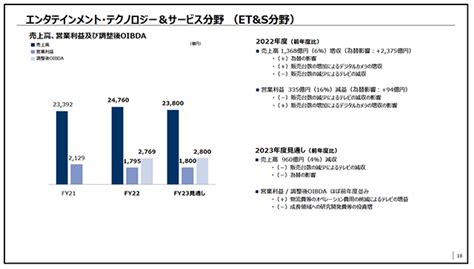 ソニーg、売上高11兆円超、6事業の中で最大の利益となったのは Cnet Japan