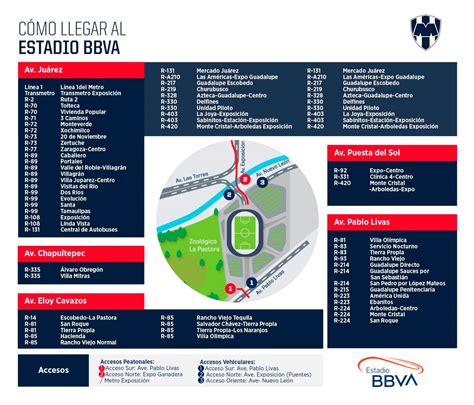 Estadio BBVA Location - Sitio Oficial del Club de Futbol Monterrey