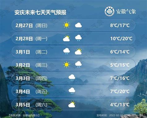 今明两天气温回升 28日夜有降雨和大风降温过程全省地区小雨