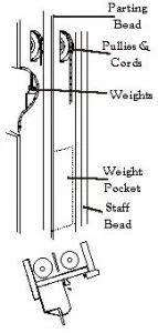 How To Replace Sash Cords - Sash Window Do It Yourself | DIY