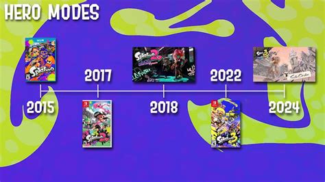 The Basic Evolution of Splatoon's Hero Modes! - YouTube