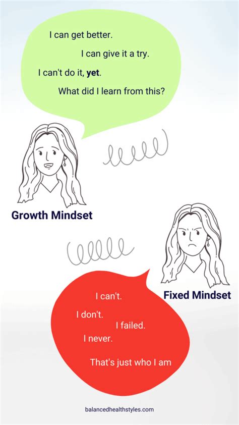 Fixed Mindset Vs Growth Mindset 3 Tools To Develop A Growth Mindset