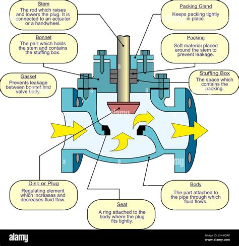 Globe Valve Parts Stock Vector Image & Art - Alamy