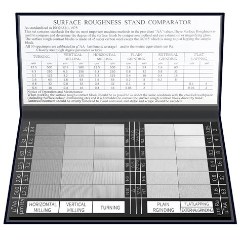 Buy Iblesurface Roughness Standards Set Surface Finish Comparator Set